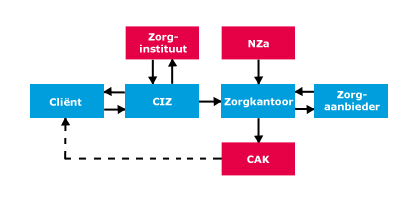 taakverdeling